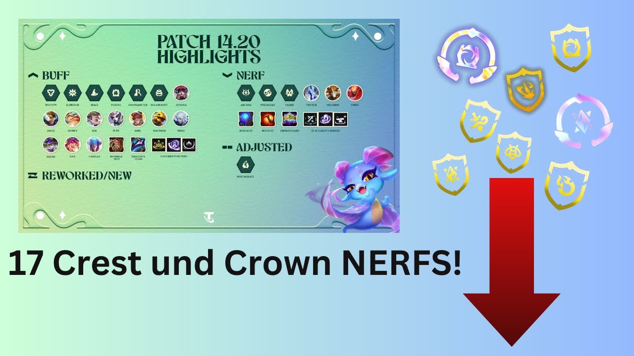 17 CREST und CROWN NERFS und die LETZTEN neuen Charms | TFT Patch Notes Patch 14.20 | Deutsch/German