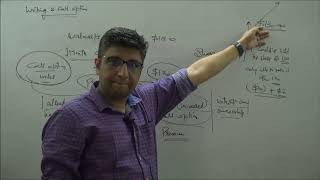 Option Strategy: Covered and Naked Call options