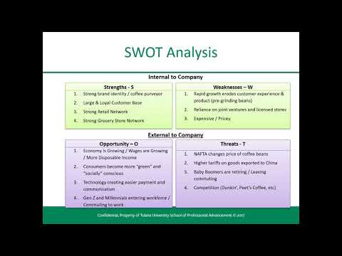 , title : 'PEST and SWOT Analysis Starbucks Example'
