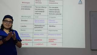 Diferencia entre ulcera venosa y ulcera arterial