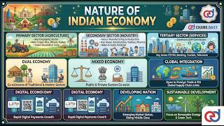 TNPSC - Economics - Nature OF Indian Economy