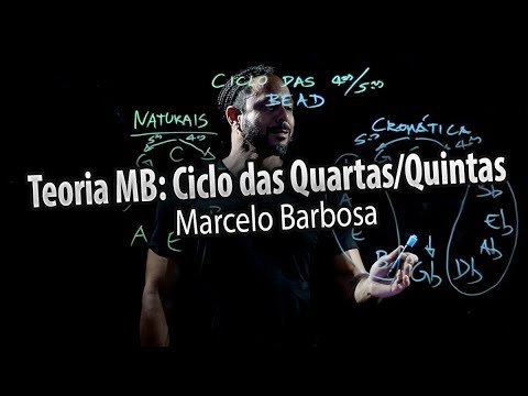Teoria MB -  Ciclo das Quartas/Quintas
