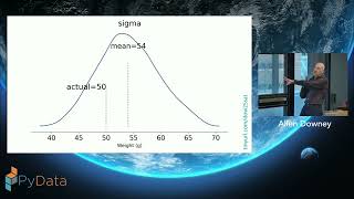 The SAT math gap: gender difference or selection bias?