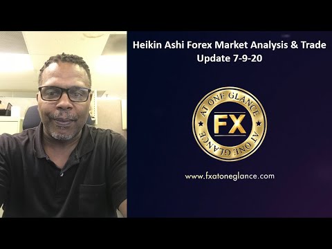 Heikin Ashi Forex Market Analysis & Trade Update 7-9-20
