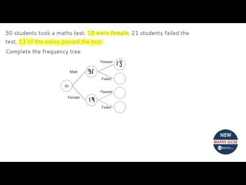 Prob G2 Complete Frequency Tree - OnMaths.com GCSE Maths Revision