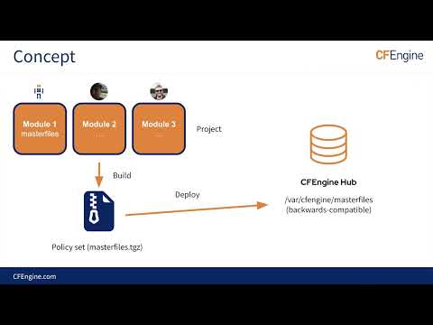 Introduction to CFEngine Build - Lars Erik Wik & Ole Herman S. Elgesem (CfgMgmtCamp 2023)