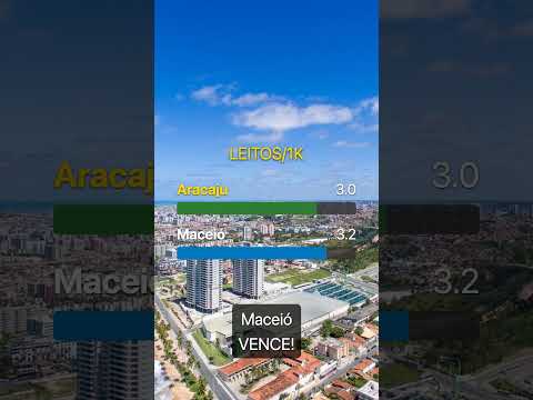 ⚔️ MACEIÓ vs ARACAJU: Qual é o melhor destino do Nordeste? ☀️🌊