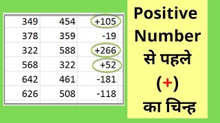 How to Add Plus Sign (+) Before Positive Number in Excel