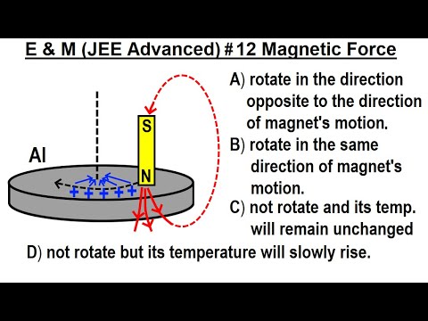 JEE Advanced Physics 2015 Paper 1 1 1 Electric Flux