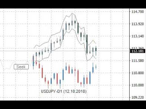 Video Monte Carlo Predictor MT4