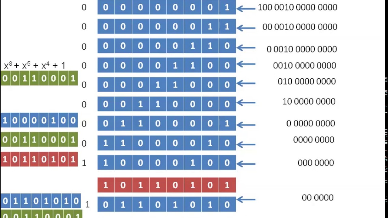 8 Bit CRC Calculation || Binary Division || Shift Register & Ex-OR || Look Up Table (Software Code)