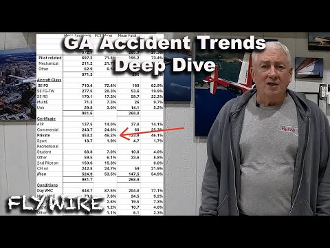 GA Accident Trends Deep Dive
