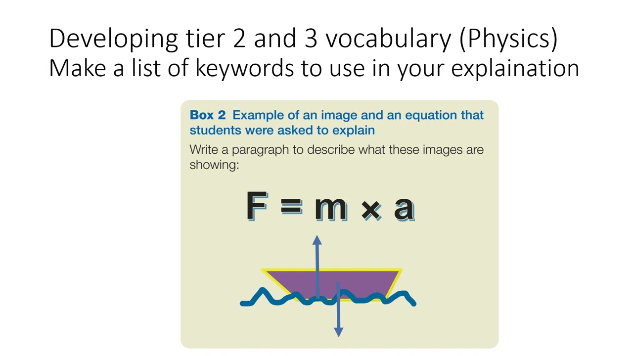 How to make Tier 2 and 3 Vocabulary explicit in your lessons