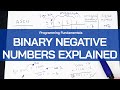 Binary Negative Numbers Step By Step Signed Magnitude One S Complement Two S Complement