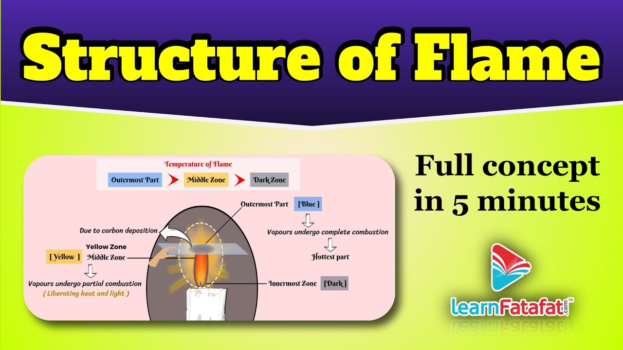Class 8 Science Combustion and Flame - Structure of Flame - LearnFatafat