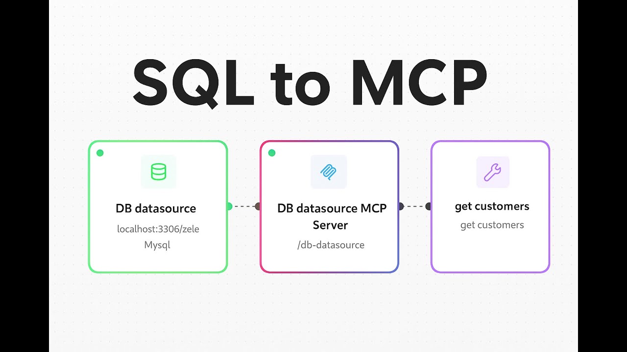 Manifest MCP Server generator demo