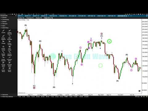 Decred DCR-USD: Elliott Wave and Technical Analysis on 12th Aug 2022