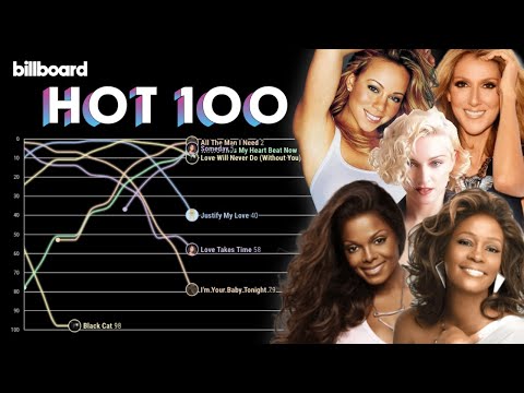MADONNA vs. WHITNEY vs. MARIAH vs. JANET vs. CELINE: Billboard Hot 100 Chart History (1982-2021)