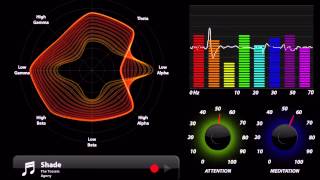 Actual recording of my brainwaves, listening to Shade by the Tossers