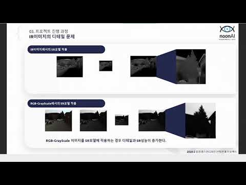 「해상도 [解像度]」의 한국수어 표현