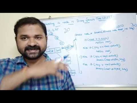Definition of data structure what is data structure