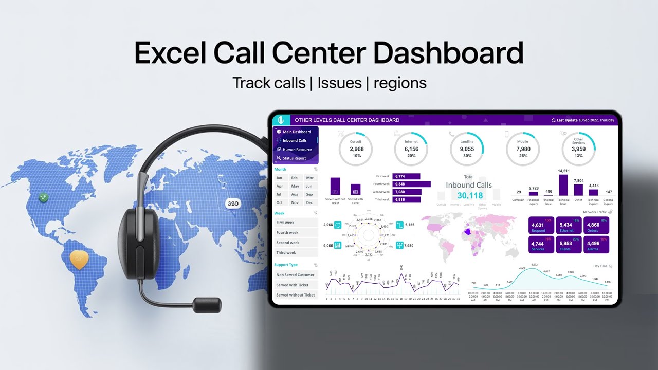 Call Center Dashboard in Excel | Track Calls, Issues & Support Types | Tutorial Part 1