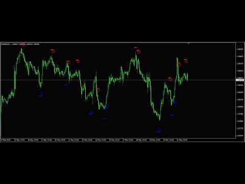 Video PowerBall Signals