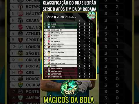 Goiás líder! veja a tabela da série B #saopaulo #futebol #palmeiras #goiás #flamengo #sport #santos