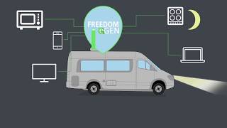 FREEDOM eGEN – Lithium Ion Battery System to Replace Your RV Generator