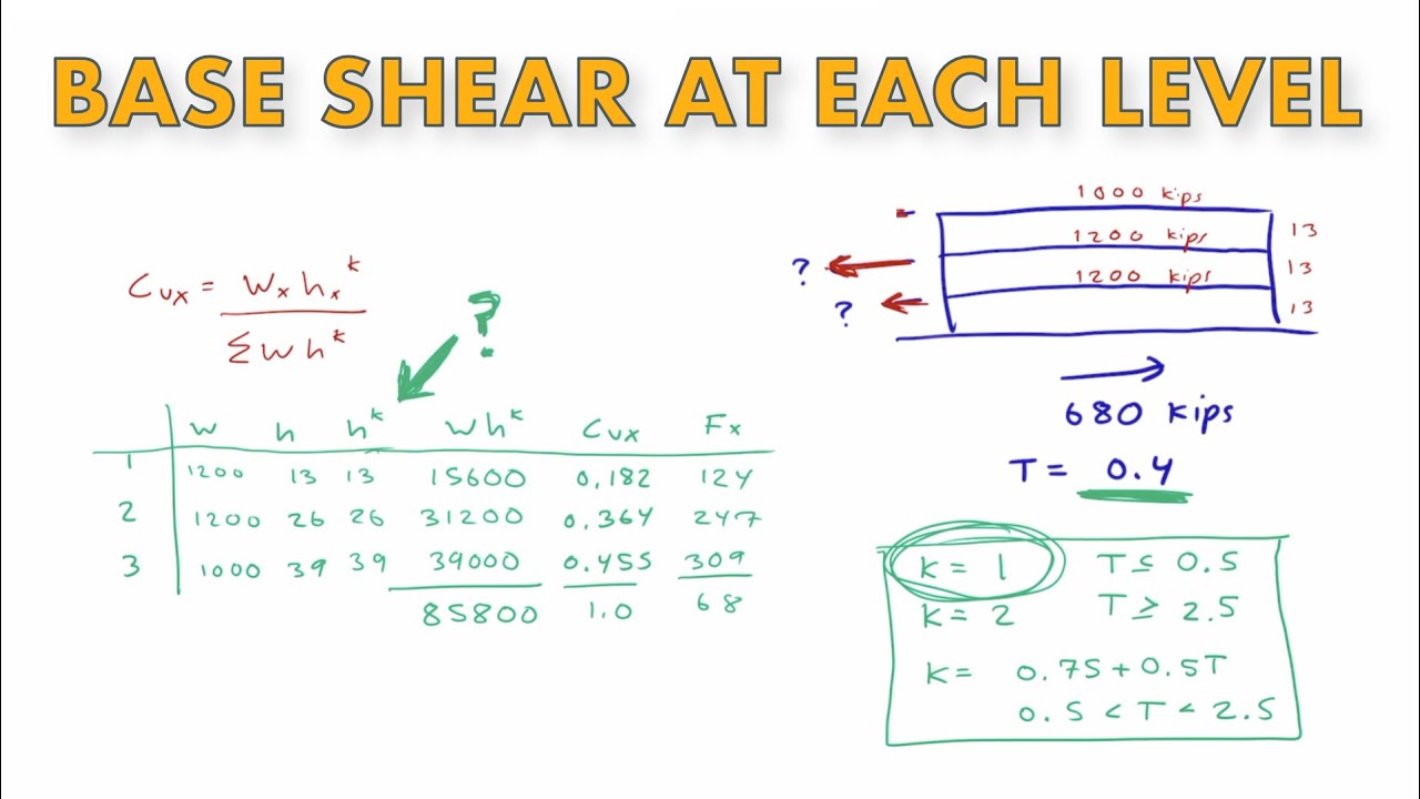 Vertical Distribution of Base Shear - (California Seismic 008)