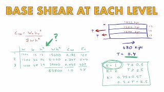 Vertical Distribution of Base Shear - (California Seismic 008)