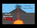 3 Types Of Rocks And The Rock Cycle Igneous Sedimentary Metamorphic FreeSchool 1
