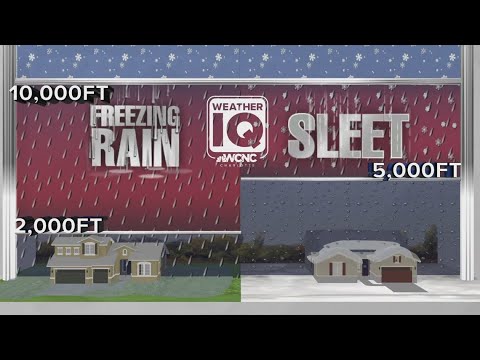 How freezing rain forms