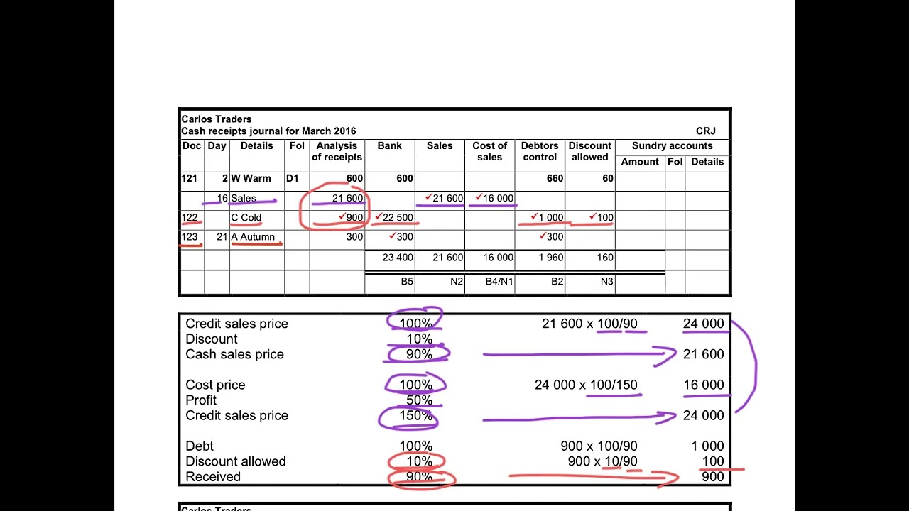 21. Journals, Ledgers & Trial Balance