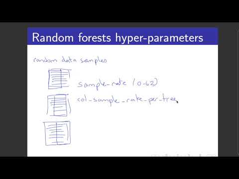 321 Random Forest Intro Part 1