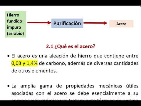 Obtención de acero - Purificación del arrabio (hierro impuro)