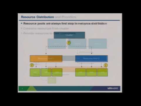 VMworld 2012 Session VSP1683: VMware vSphere Cluster Resource Pools Best Practices