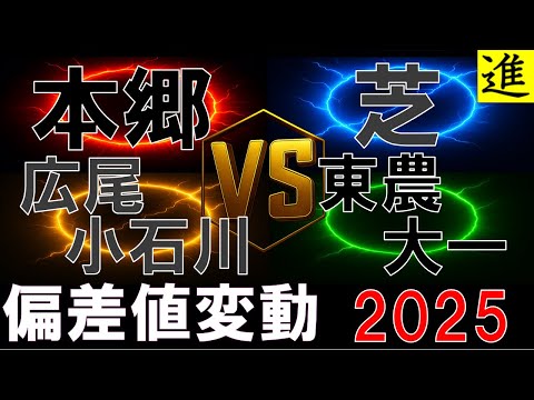 本郷・芝・広尾小石川・東農大一の最新偏差値変動分析の動画サムネイル
