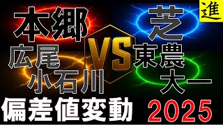 本郷・芝・広尾小石川・東農大一の最新偏差値の動画サムネイル