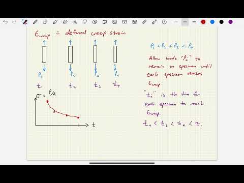 Mechanics of Materials - Video 43:  Creep Analysis of Materials Background