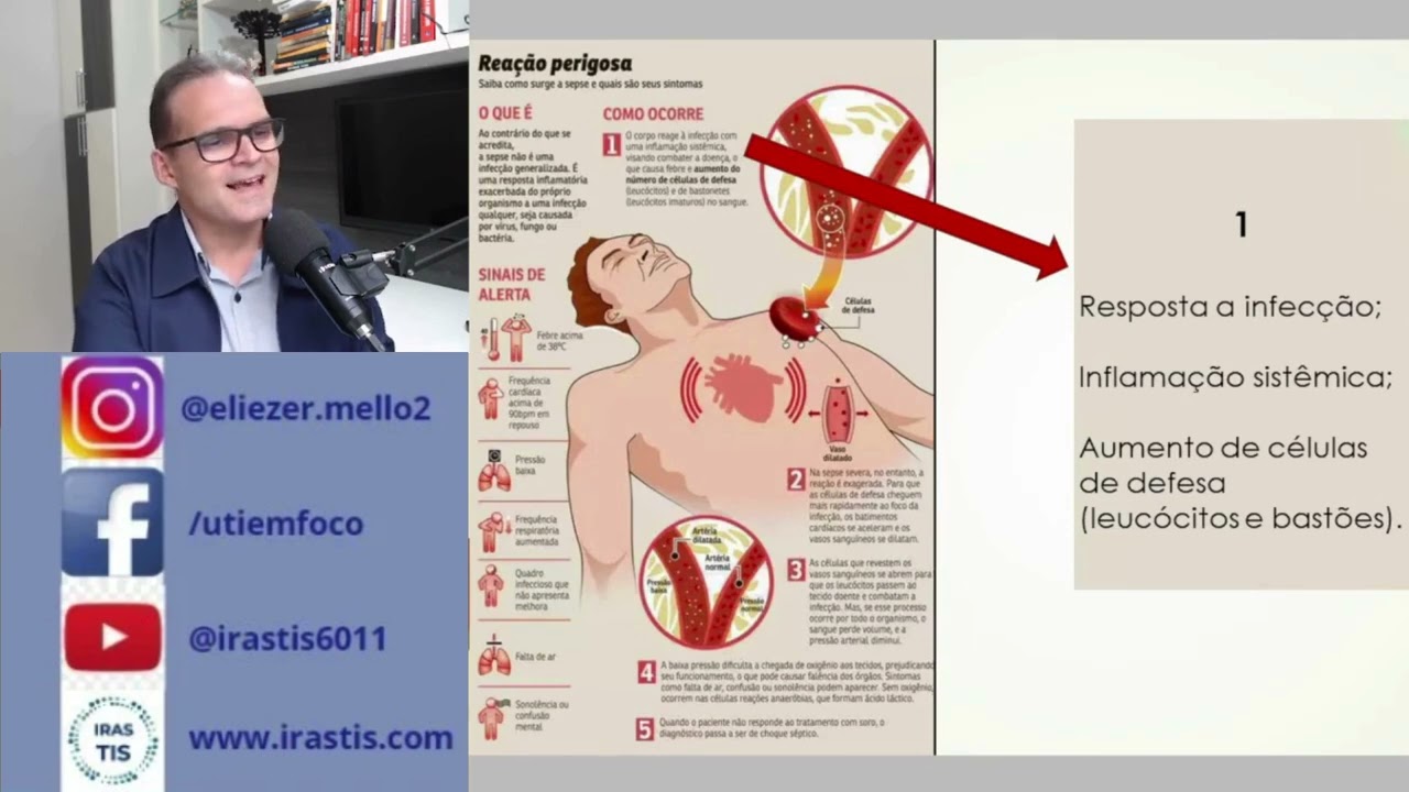 SIRS, SEPSE E CHOQUE SÉPTICO