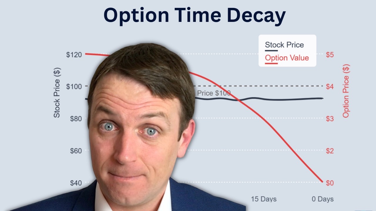 When Hedging You Hope To Lose Money On The Hedge! (Portfolio Hedging)