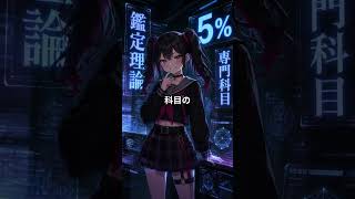 【1分解説】不動産鑑定士ってどんな資格?年収・将来性まるわかり #資格コスパ研究所 #国家資格 #資格解説 #資格コスパ #不動産鑑定士 #法律法務系資格 #shorts
