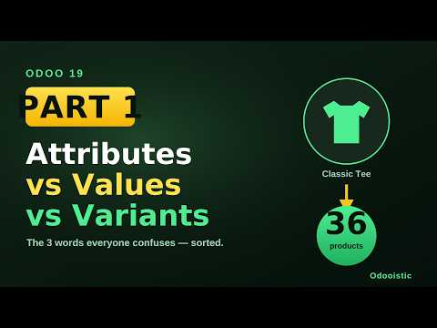 Product Variants — Part 1 tutorial