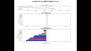 2026年07月17日の日経平均寄与度動画