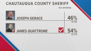 Long-Time Chautauqua Co. Sheriff Gerace Loses