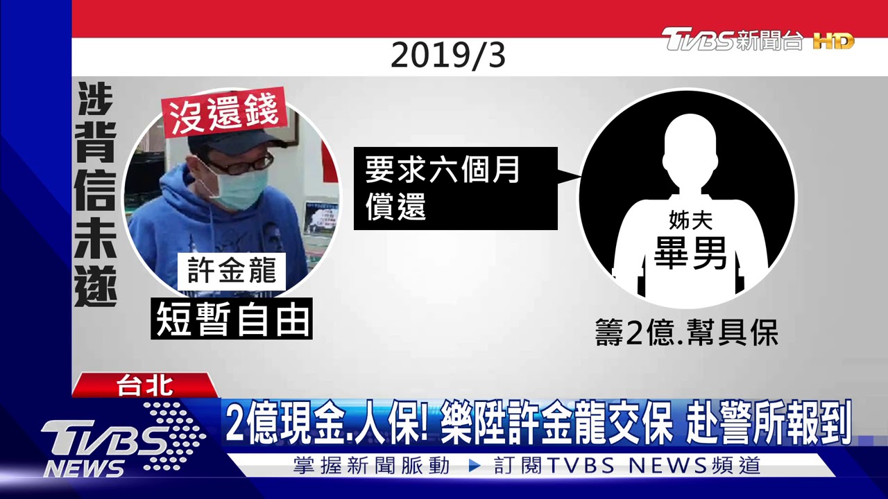 2億現金、人保!樂陞許金龍交保 赴警所報到