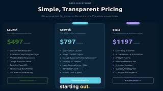 5 Steps to Your New Website with BrandLift 1