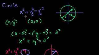 Conic Sections: Intro to Circles