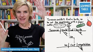 Sentence Diagramming - Part 2